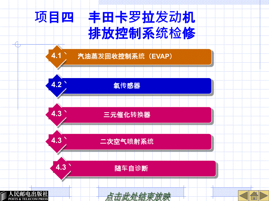 模块四丰田卡罗拉发动机排放控制系统检修PPT课件_第1页