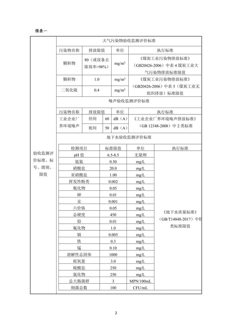 鹤岗市德丽煤炭洗选有限公司选煤项目竣工验收监测报告表.doc_第5页