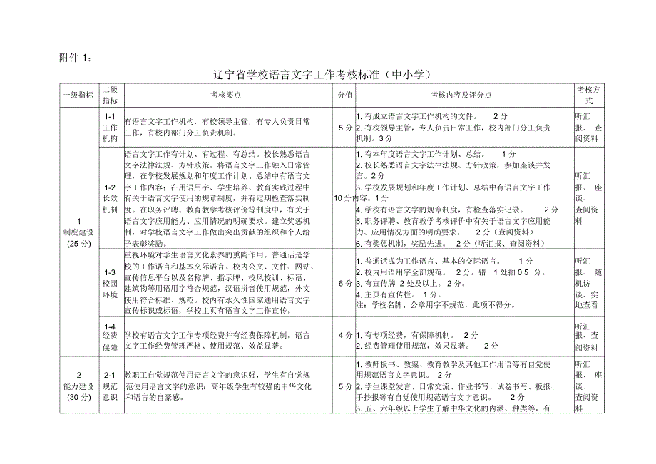 辽宁省学校语言文字工作考核标准_第1页