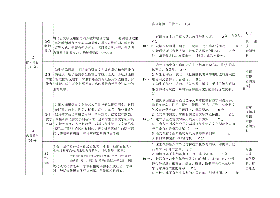 辽宁省学校语言文字工作考核标准_第2页