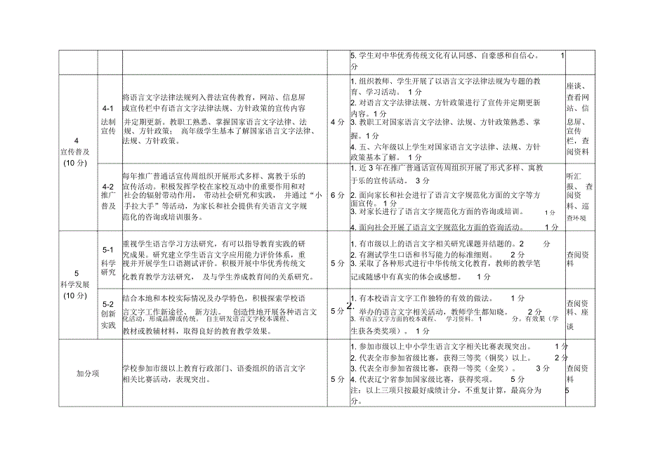 辽宁省学校语言文字工作考核标准_第3页