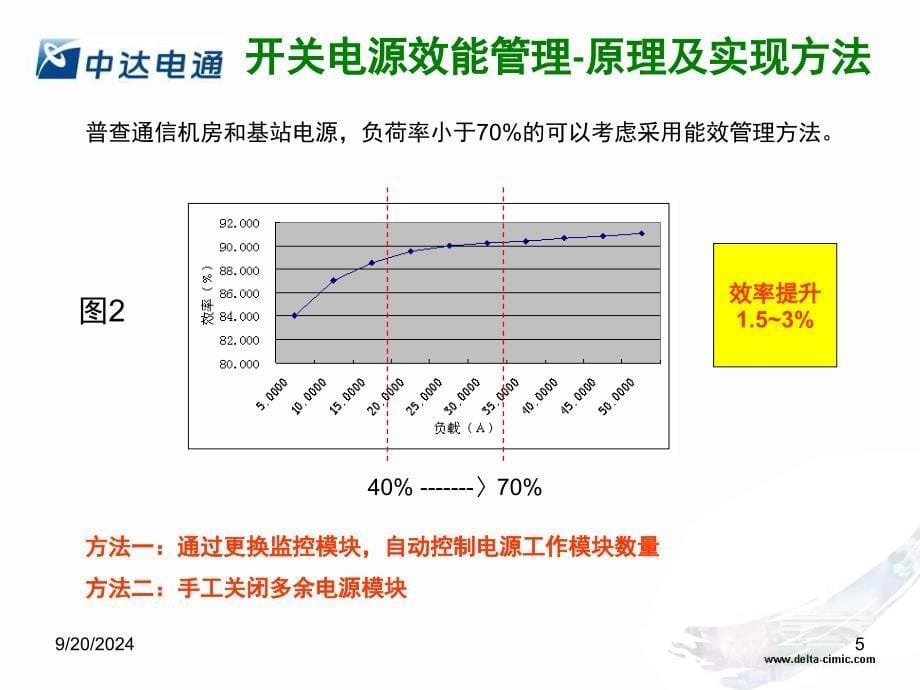 中国移动绿色行动计划节能减排咨询稿课堂PPT_第5页