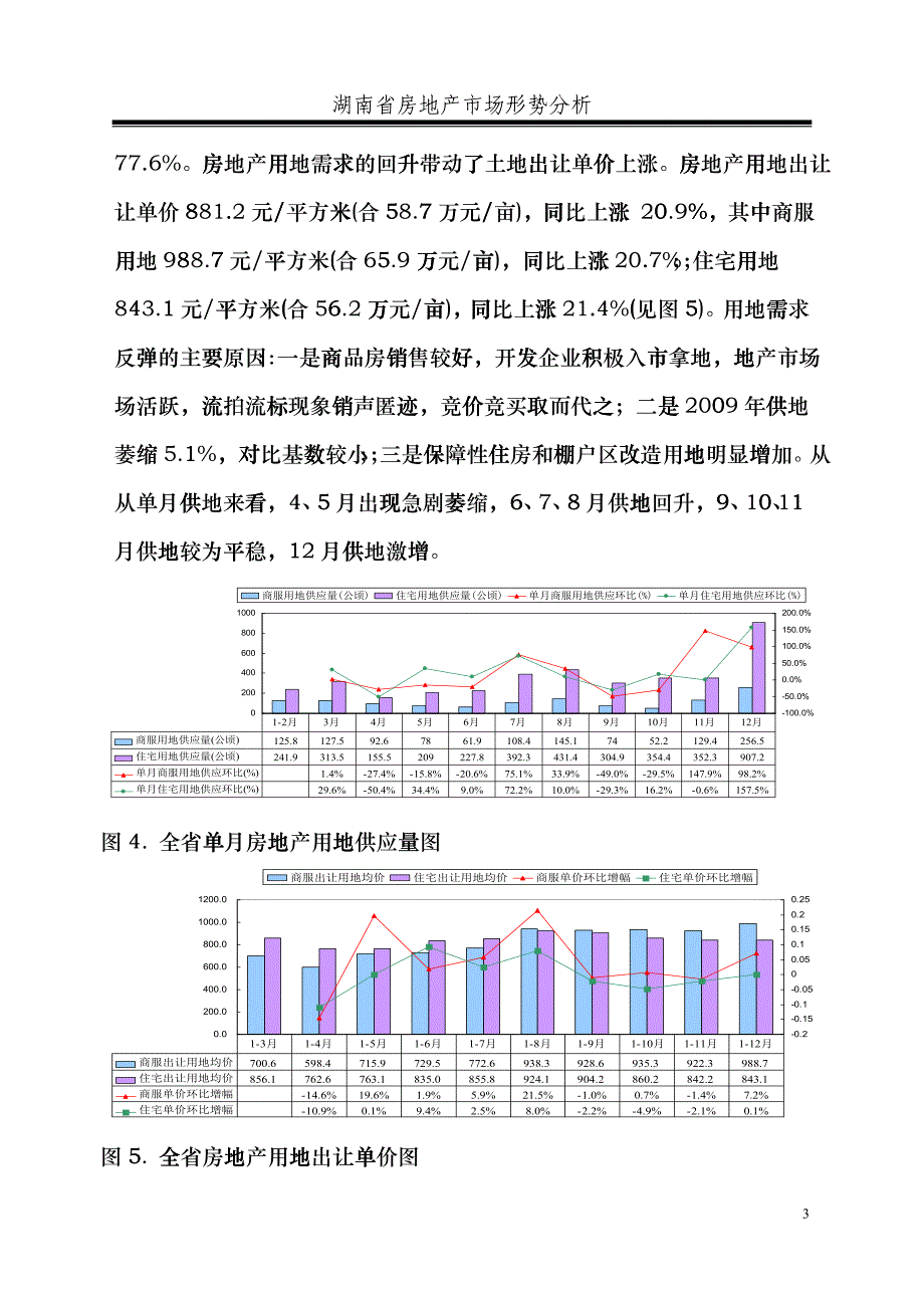 XXXX年度湖南省房地产市场形势分析(白皮_第3页