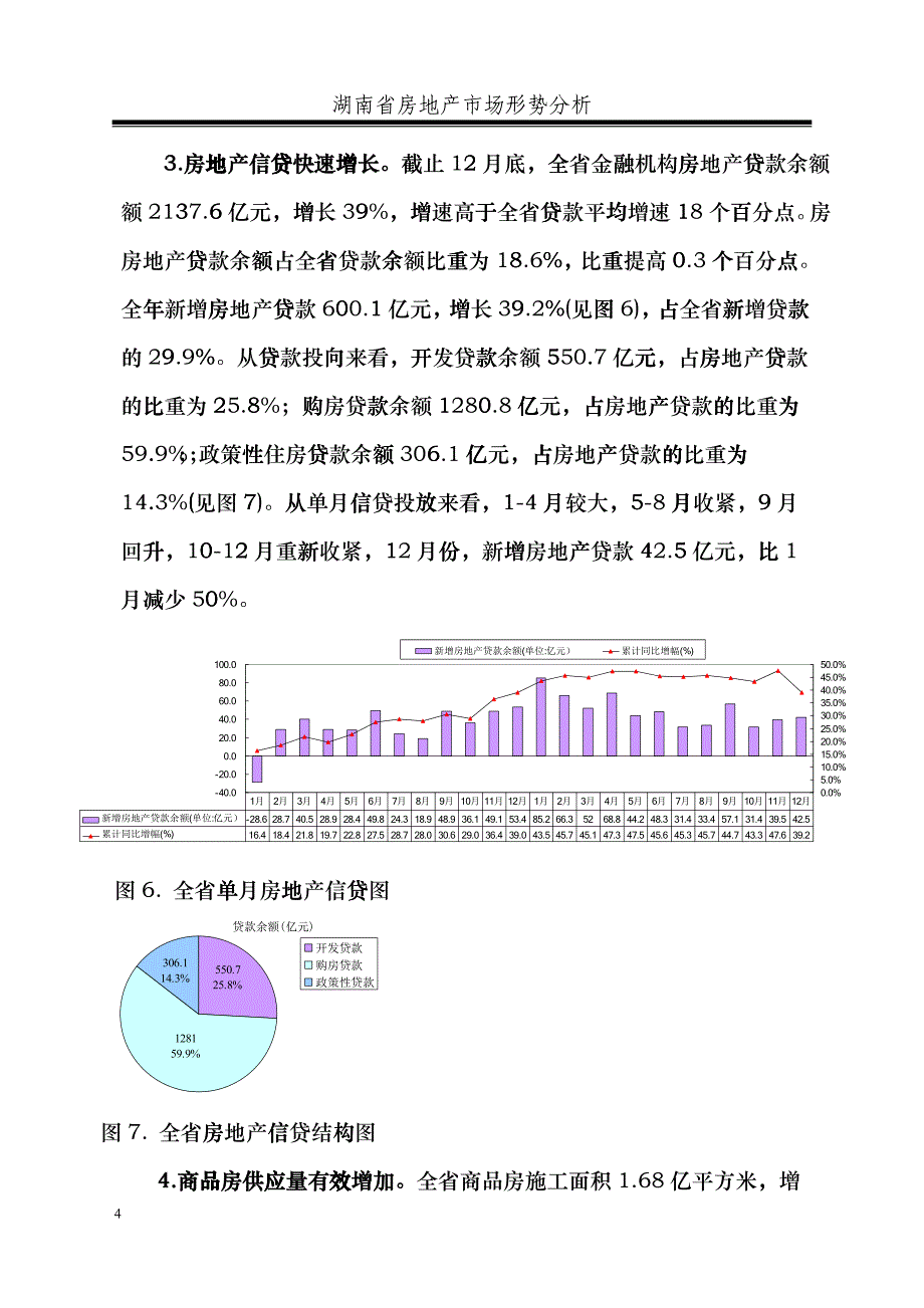 XXXX年度湖南省房地产市场形势分析(白皮_第4页