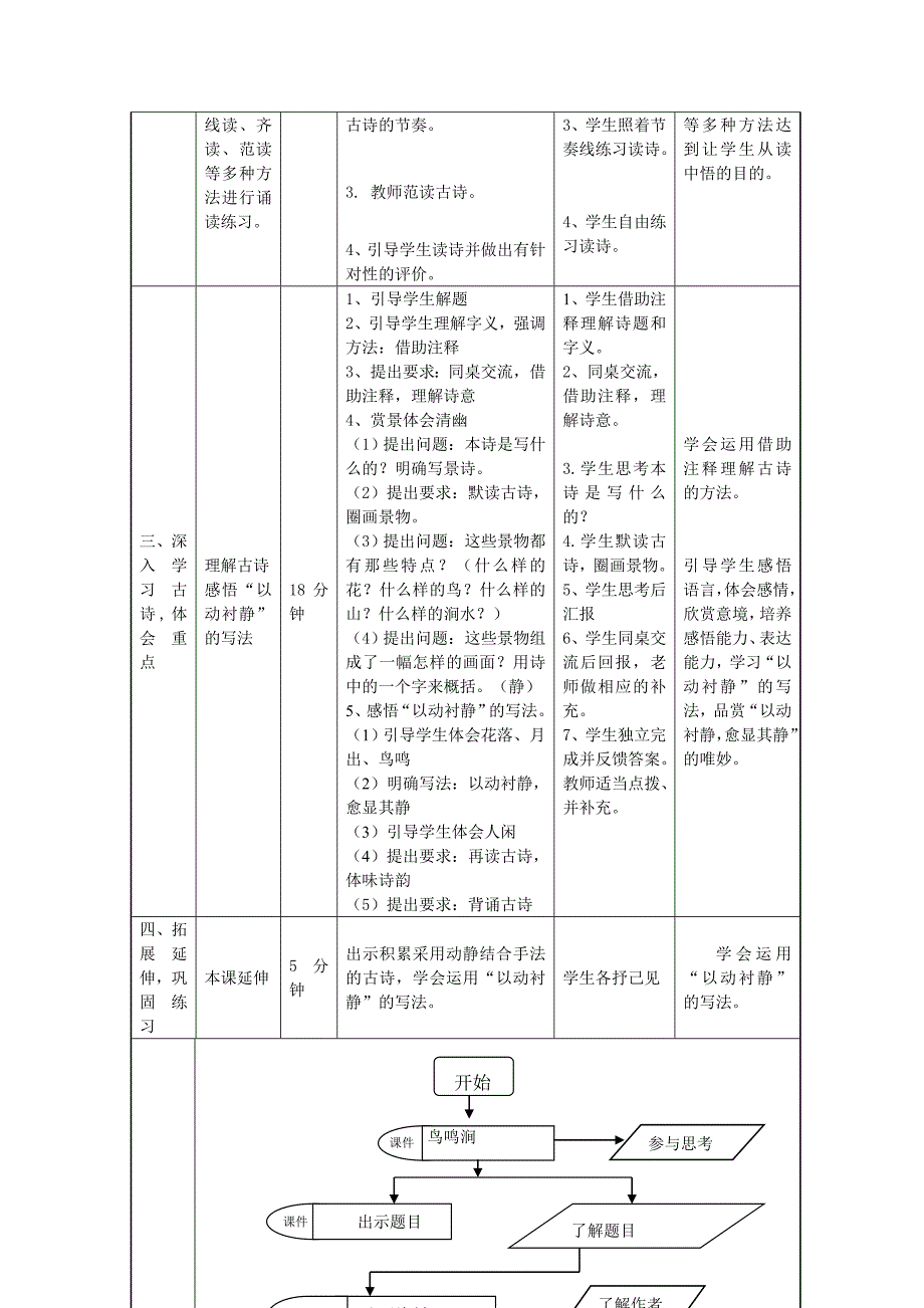 语文人教版六年级下册鸟鸣涧5_第3页