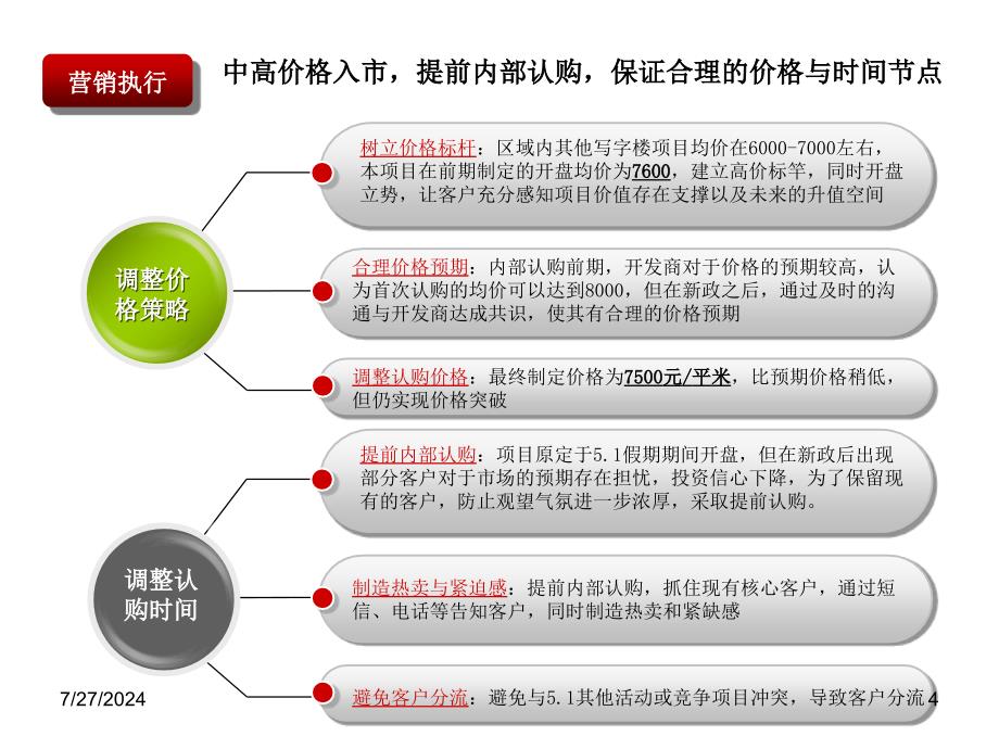 8月当前宏观调控背景下的推盘策略研究_第4页