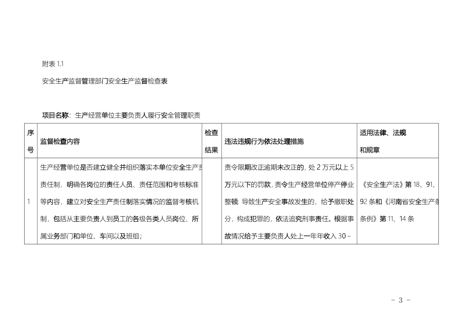 安全生产监督检查项目指导_第3页