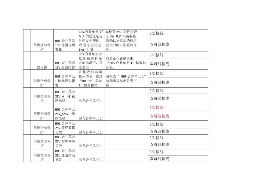 智能变电站异常处理_第5页