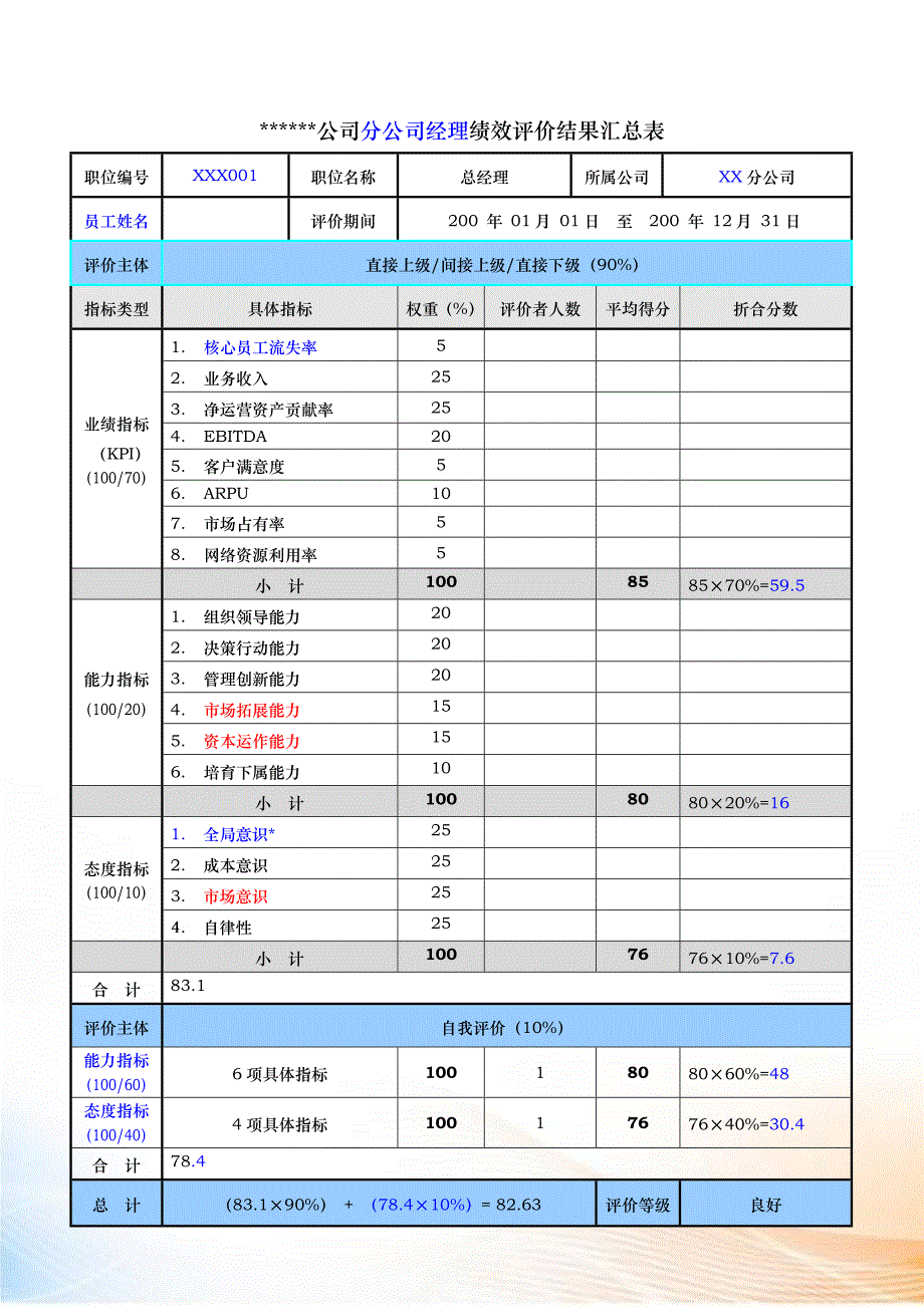 分公司总经理绩效评价量表.docx_第2页