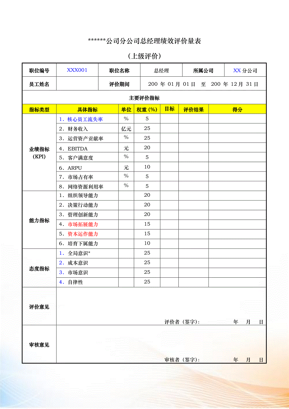 分公司总经理绩效评价量表.docx_第3页