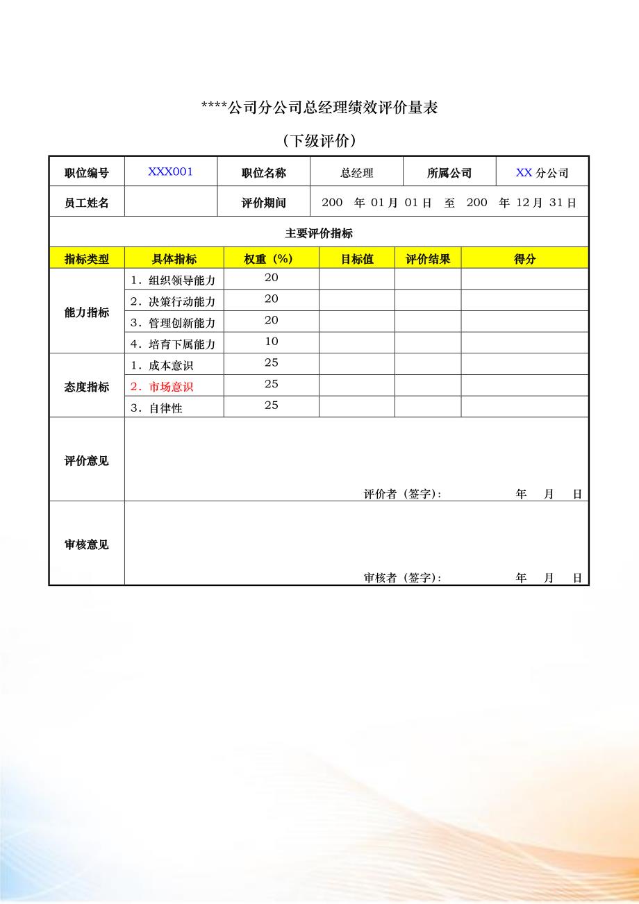 分公司总经理绩效评价量表.docx_第4页