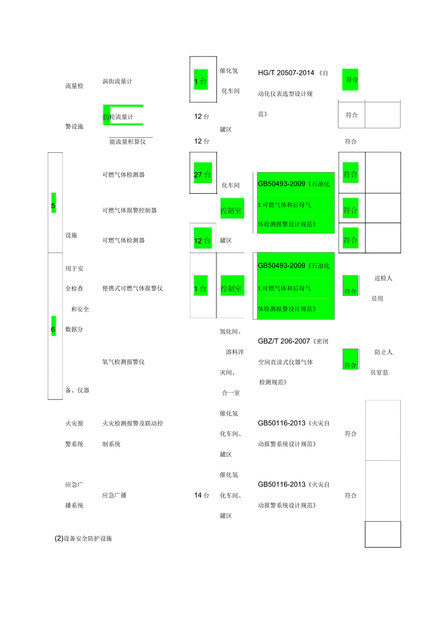 主要安全设施一览表_第2页