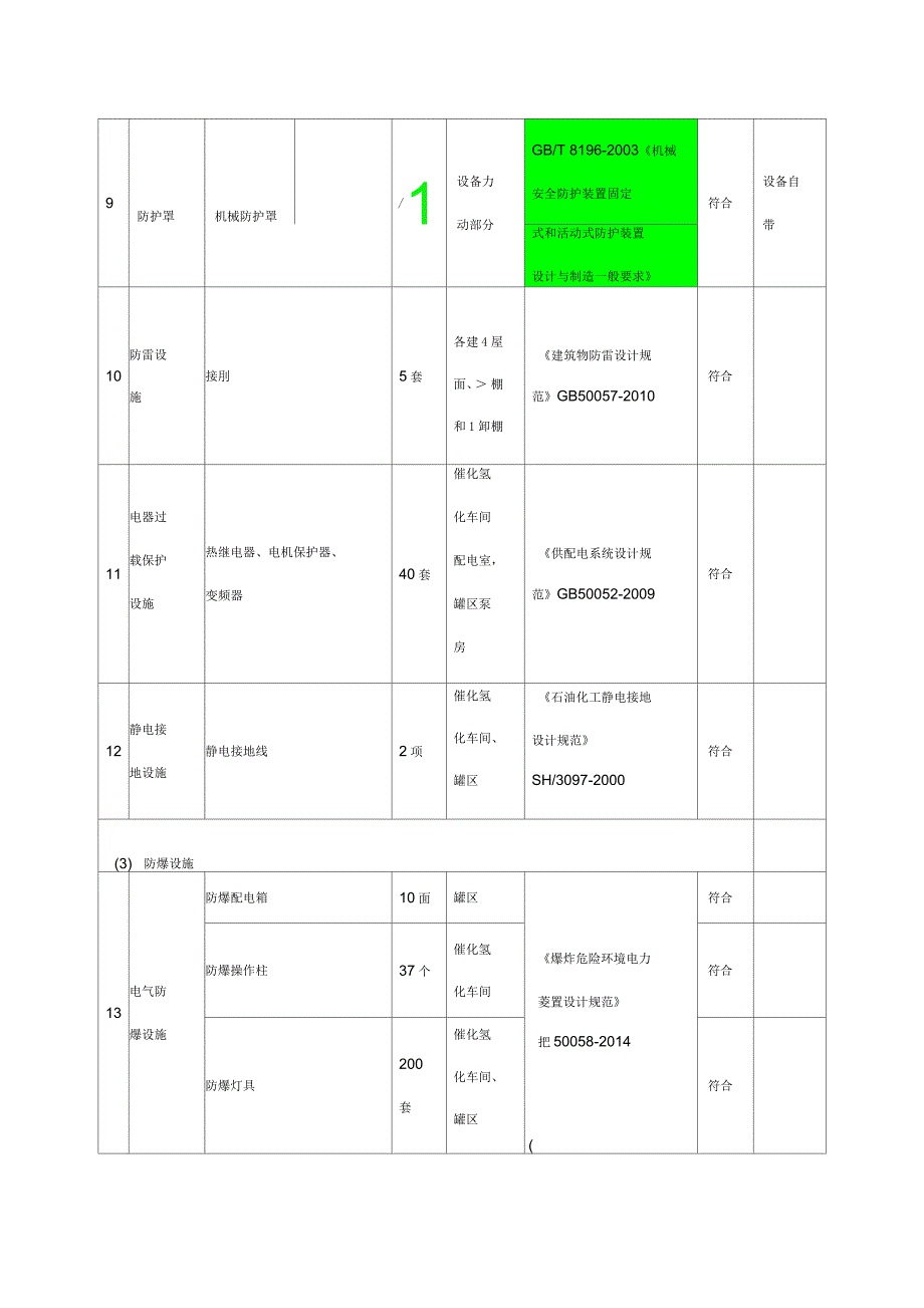 主要安全设施一览表_第3页