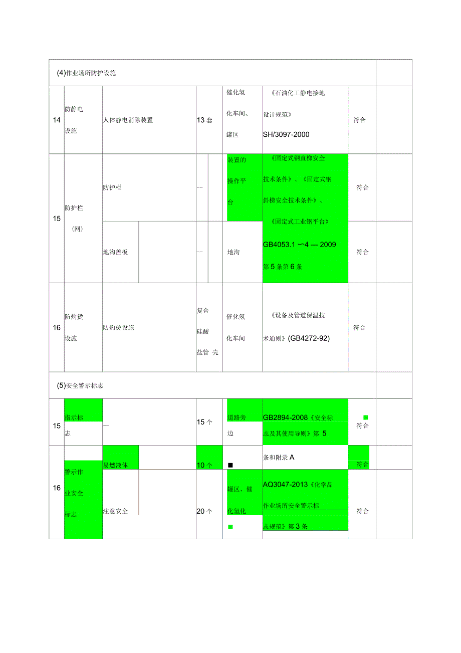 主要安全设施一览表_第4页