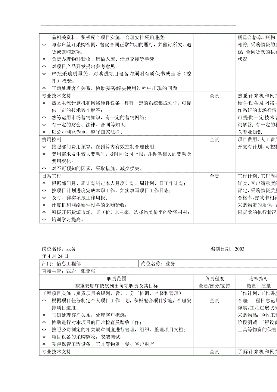 信息工程部岗位职责表_第3页