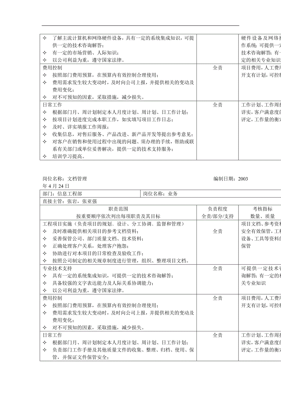 信息工程部岗位职责表_第4页