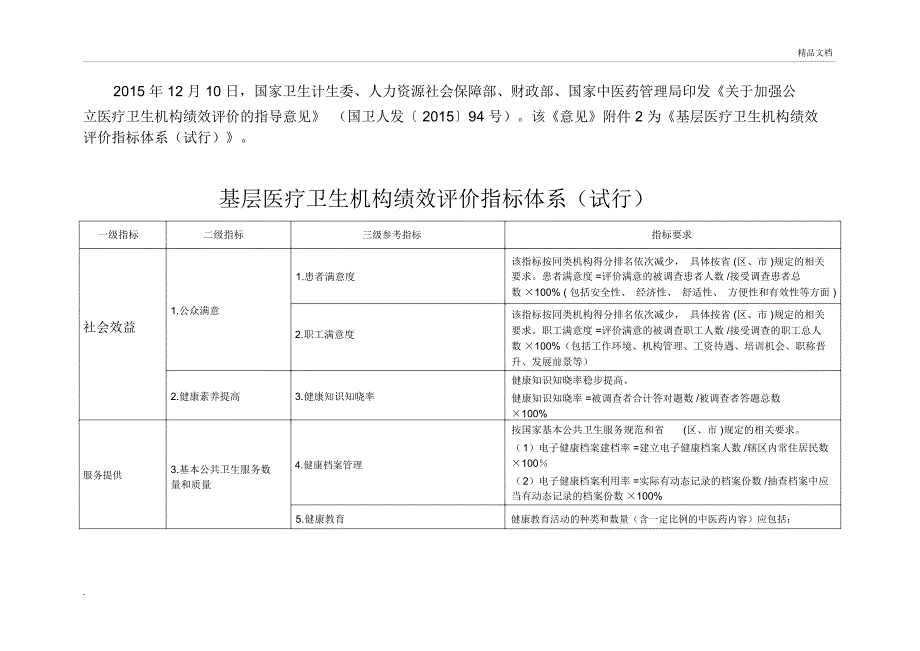 基层医疗卫生机构绩效评价指标体系(试行)_第1页