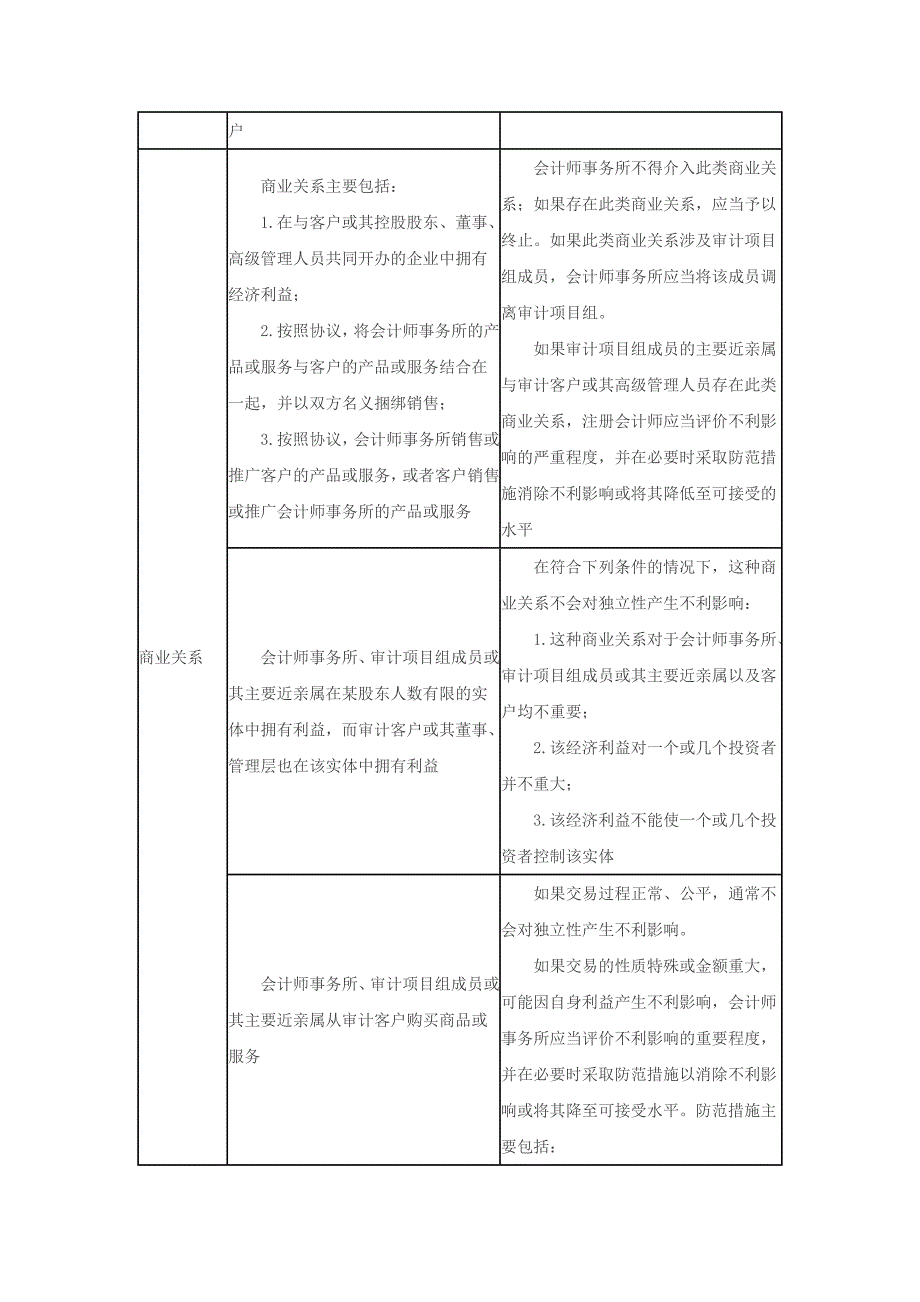 注册会计师《会计》备考指导：独立性(2)new_第2页