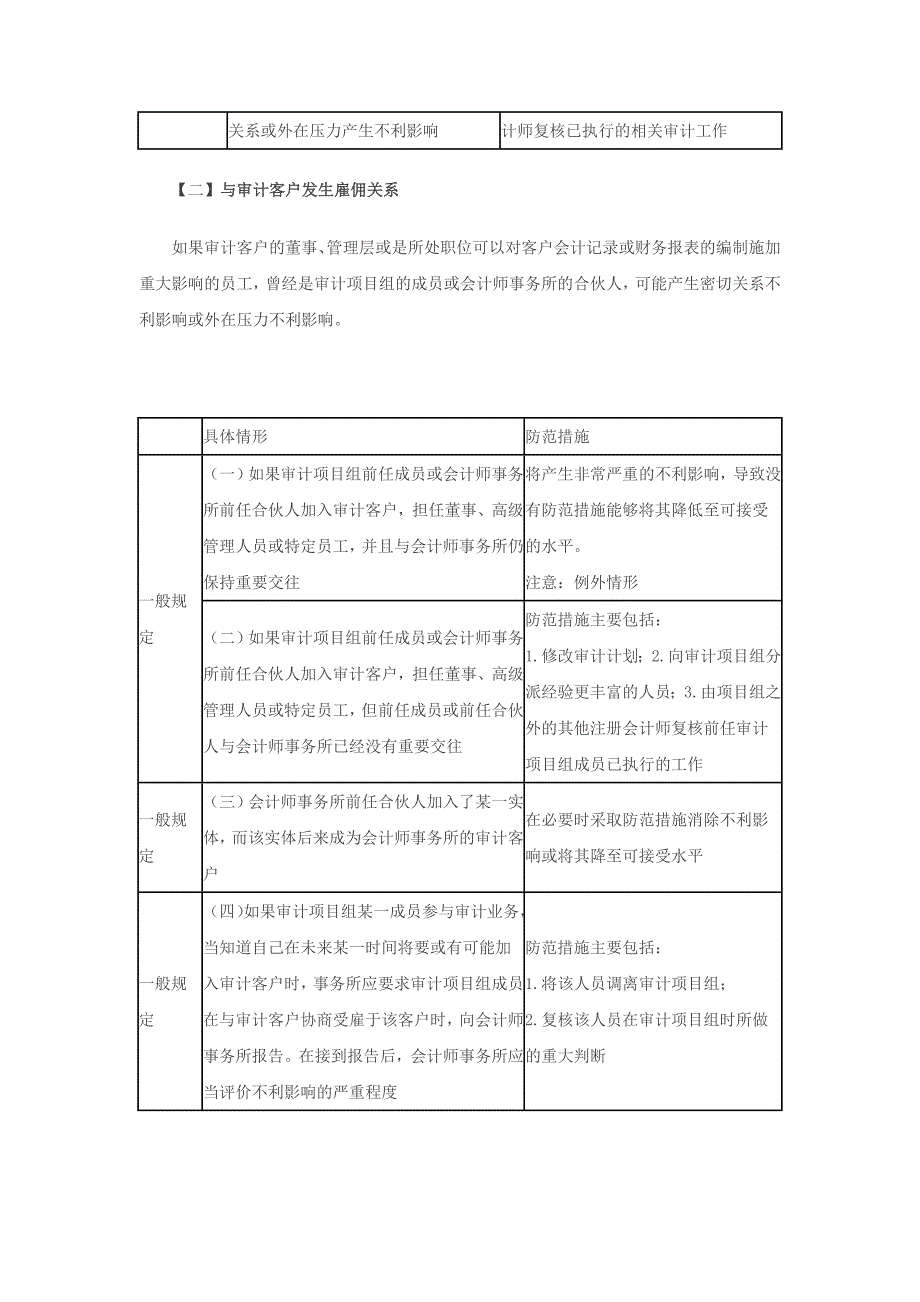 注册会计师《会计》备考指导：独立性(2)new_第4页