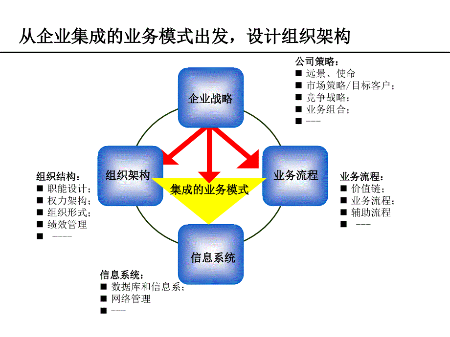 定岗操作示例定岗定编操作课件_第3页