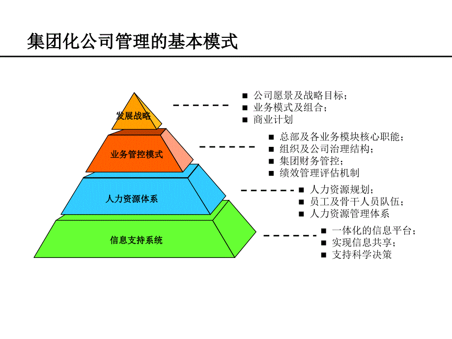 定岗操作示例定岗定编操作课件_第4页