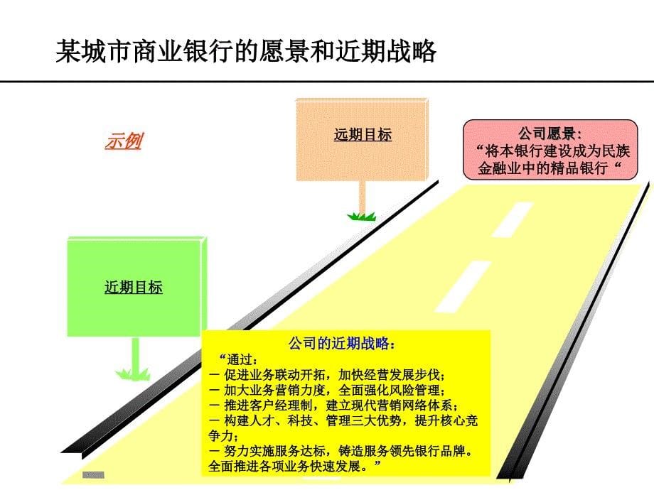 定岗操作示例定岗定编操作课件_第5页