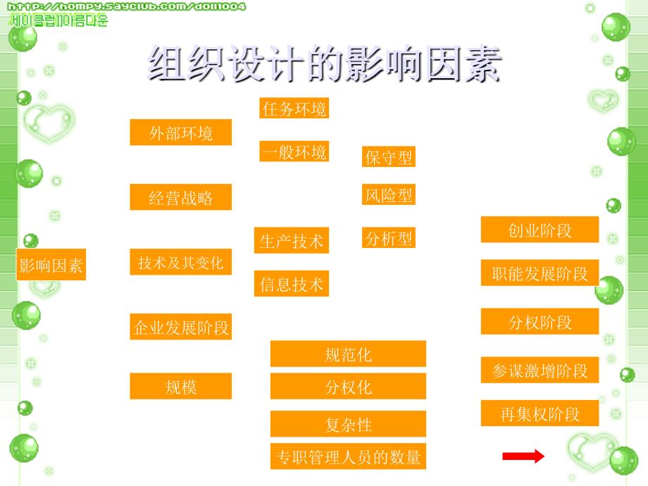 乐百氏组织结构案例分析_第4页