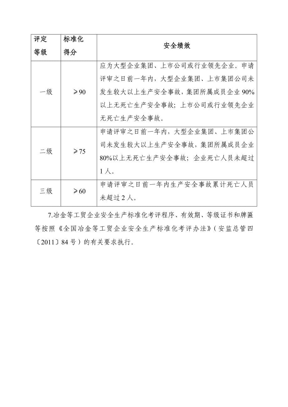 汇编工贸行业安全生产标准化评定标准汇编_第5页