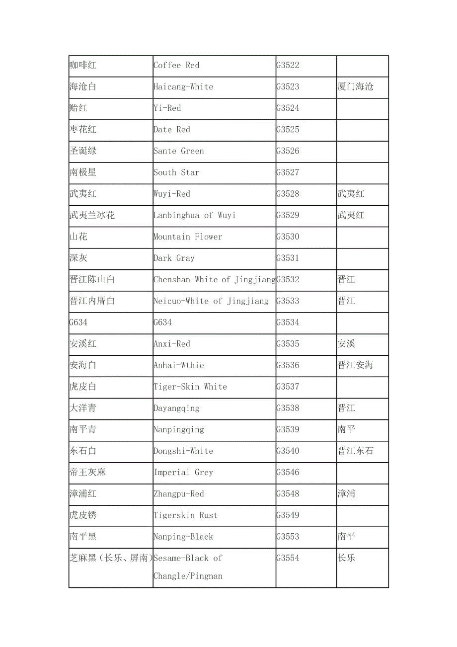 福建花岗岩花色品种一览表.doc_第2页