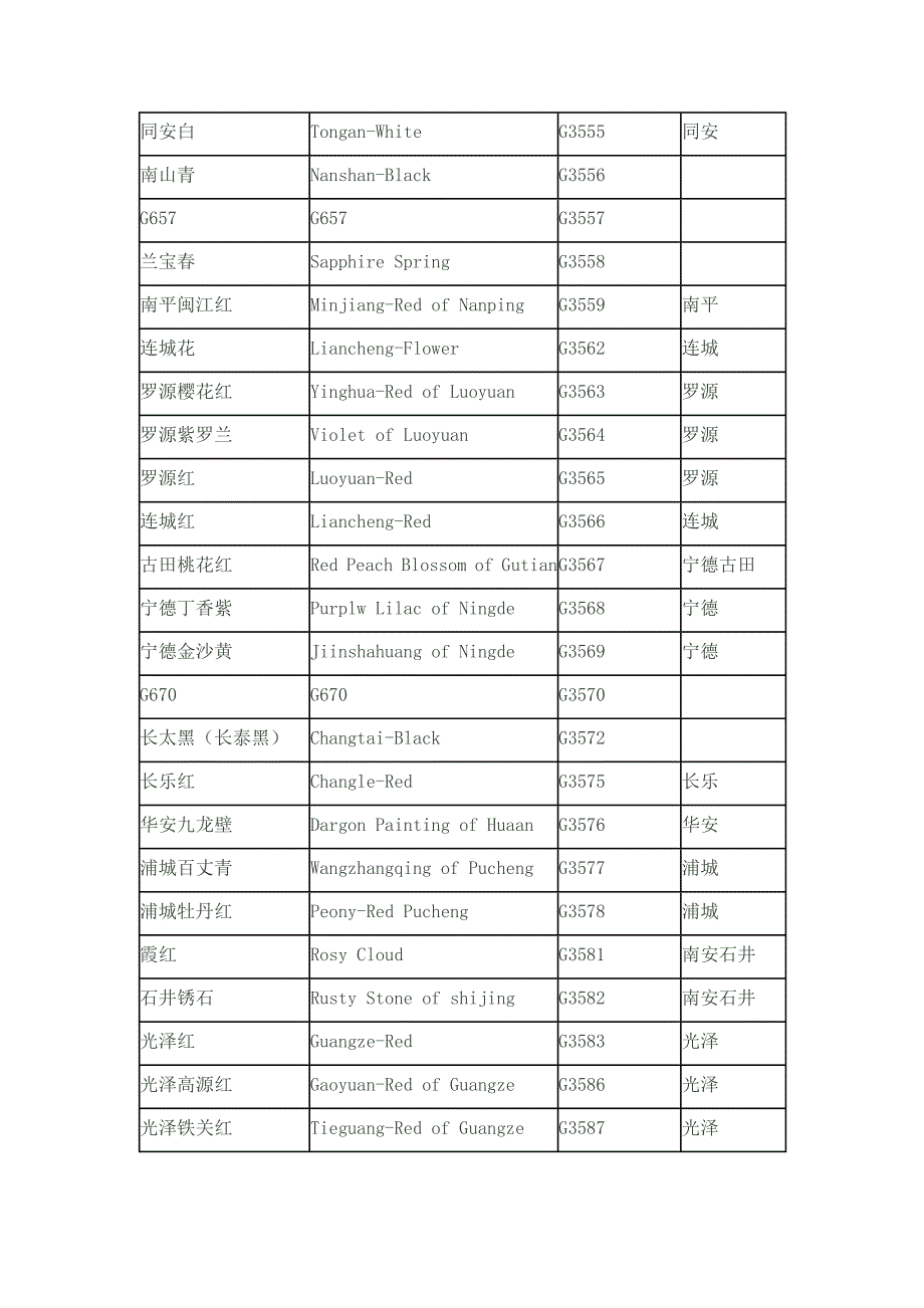 福建花岗岩花色品种一览表.doc_第3页