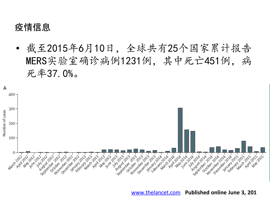 中东呼吸综合征医院感染预防与控制技术指南.ppt_第3页