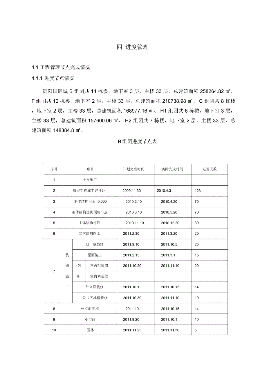 工程管理总结(进管理)622_第1页