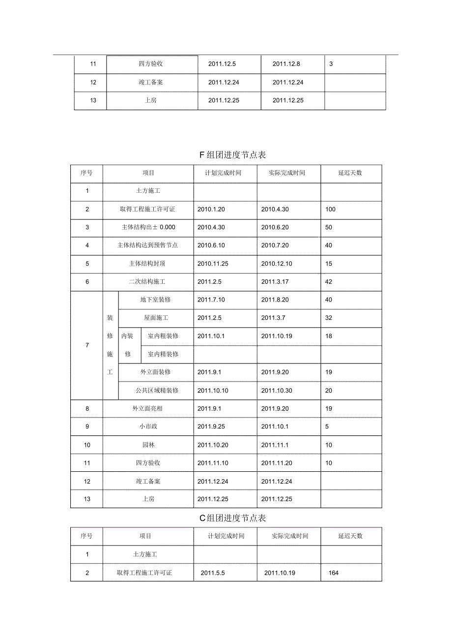 工程管理总结(进管理)622_第2页