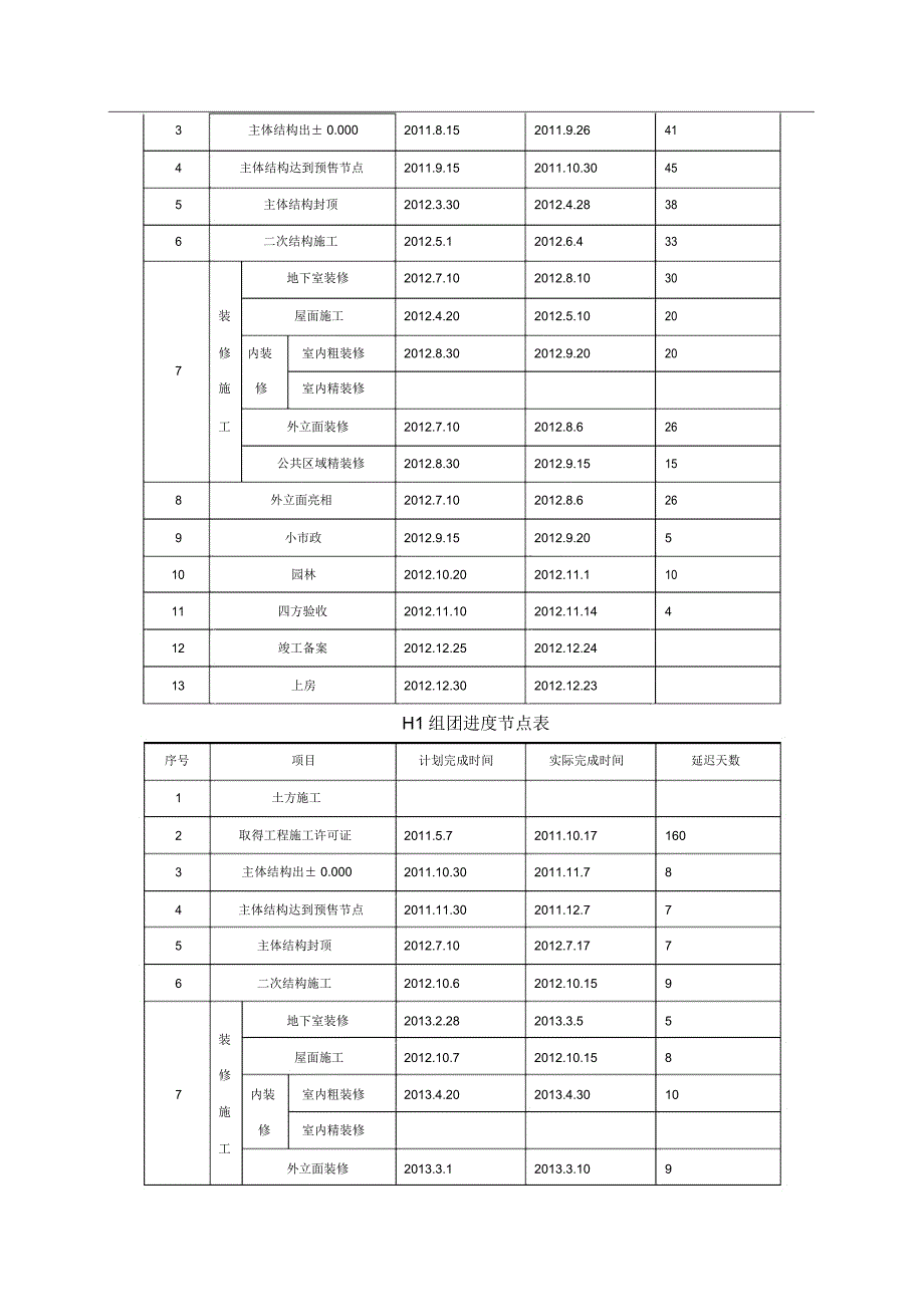 工程管理总结(进管理)622_第3页