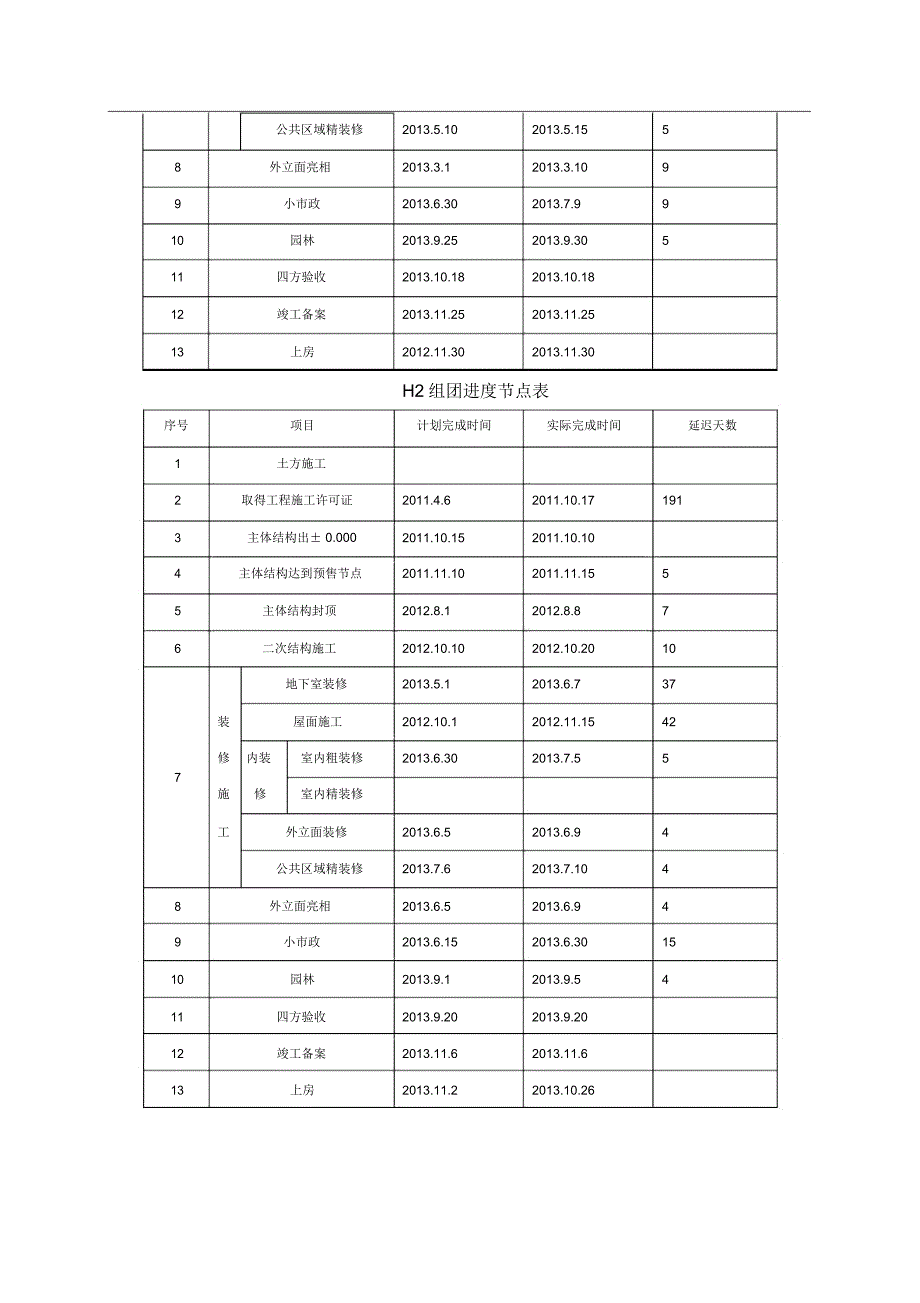 工程管理总结(进管理)622_第4页