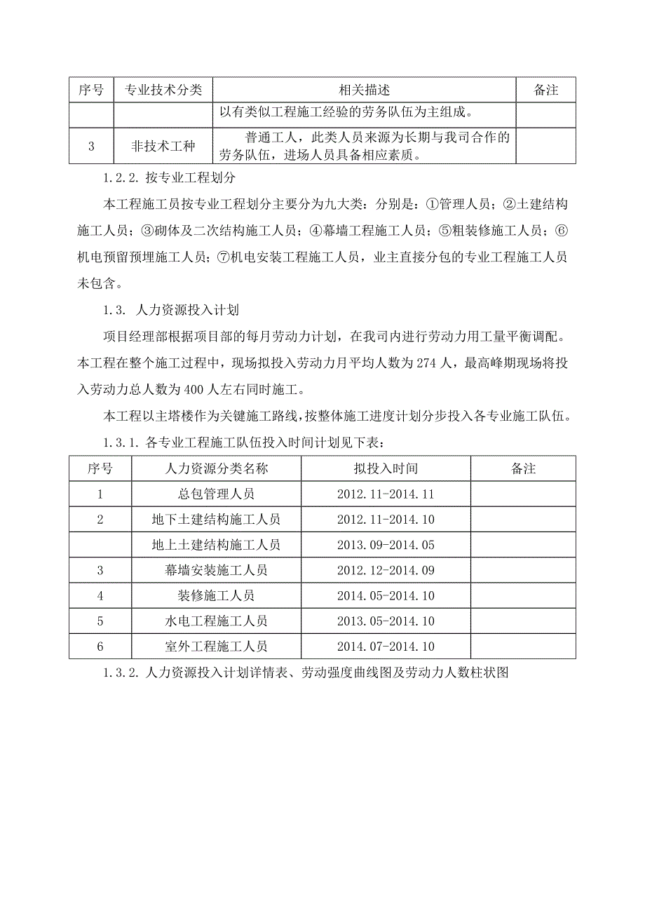 施工劳动力计划_第2页