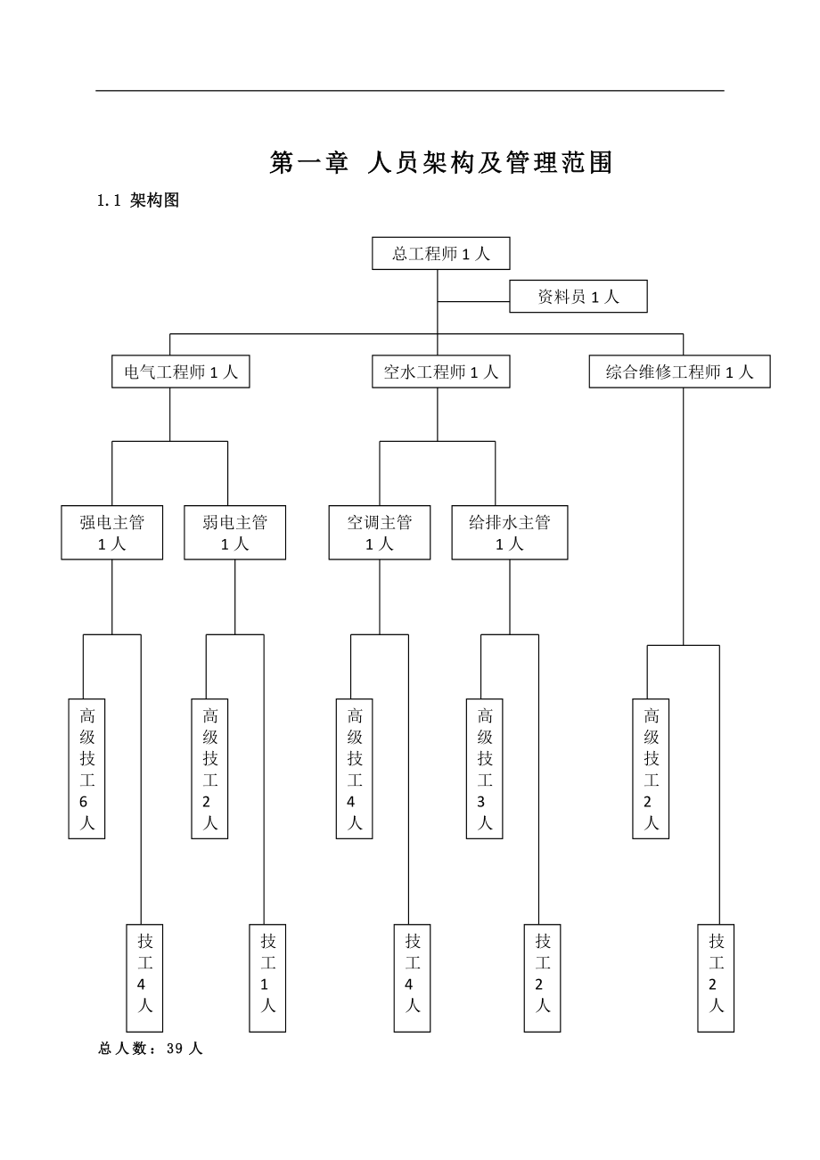 物业管理有限公司工程部运作手册DOC_第1页