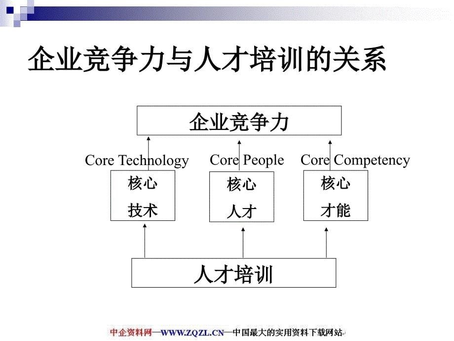 如何设计培训计划与预算方案PPT45ppt课件_第5页