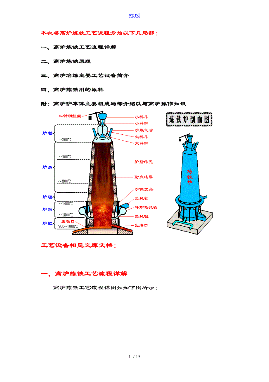 高炉炼铁(附彩图)_第1页