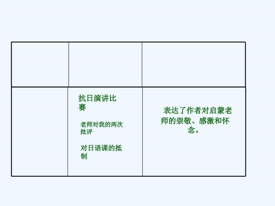 语文人教版六年级下册成长足迹课件_第5页