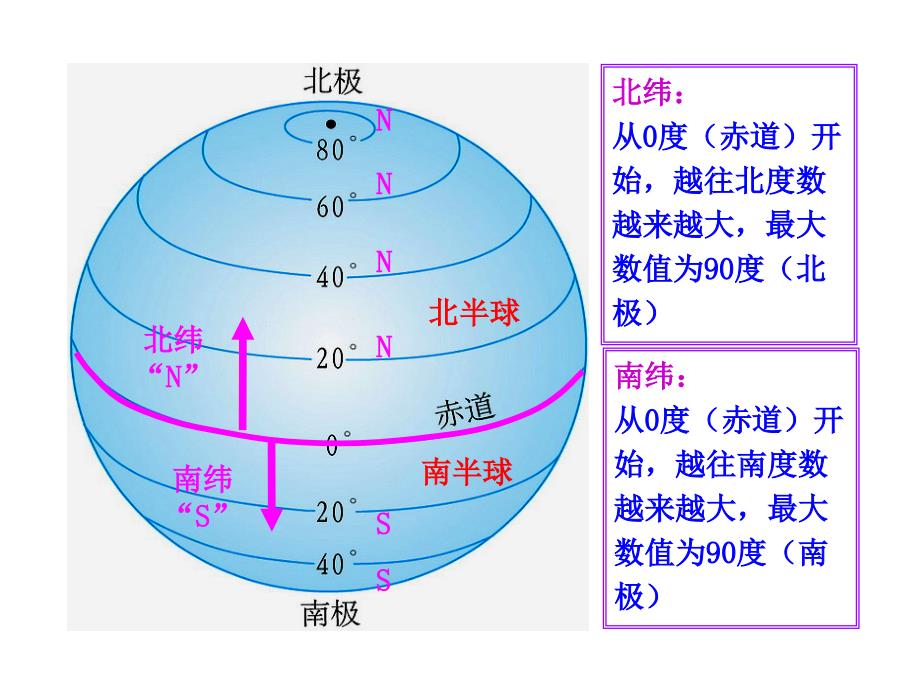 利用经纬网定位-上课_第4页