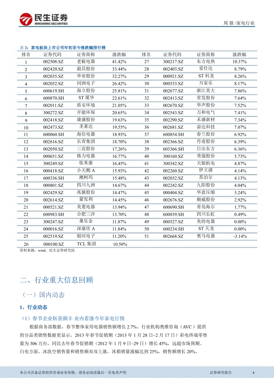 家电行业周报第3期看好3月份黑电和空调板块130304_第4页