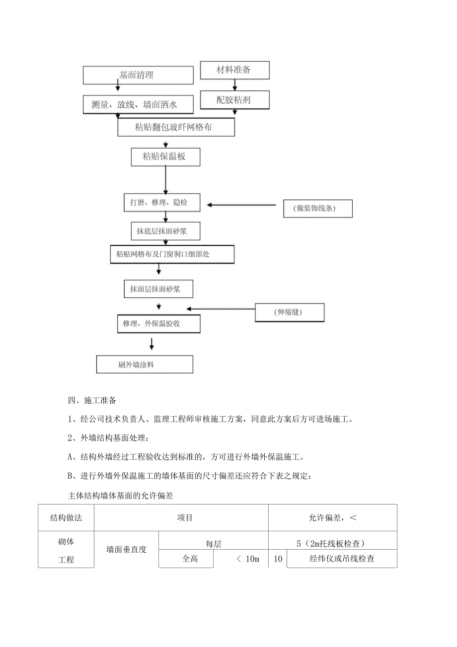 苯板外墙施工方案_第2页