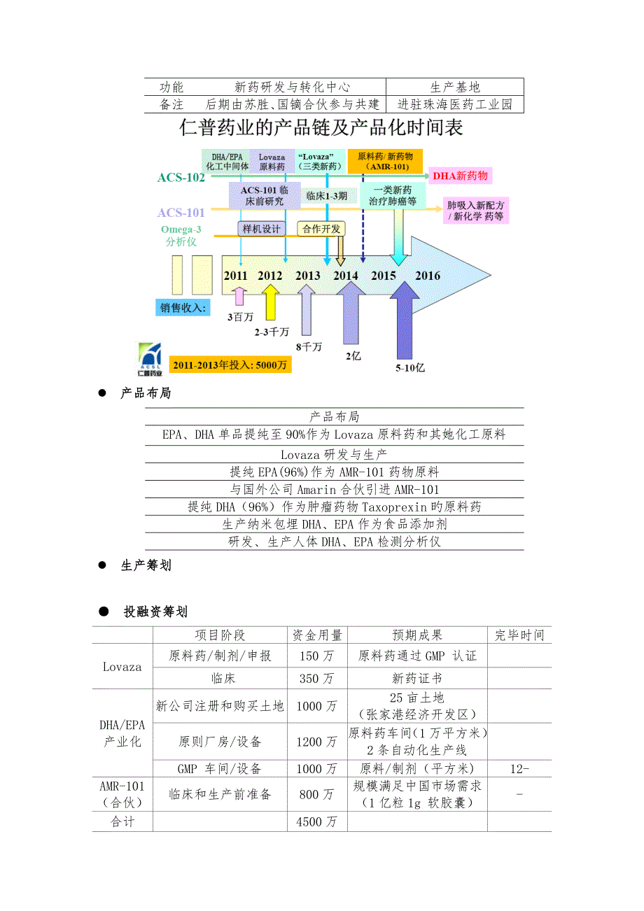 专项项目评估整合版_第3页