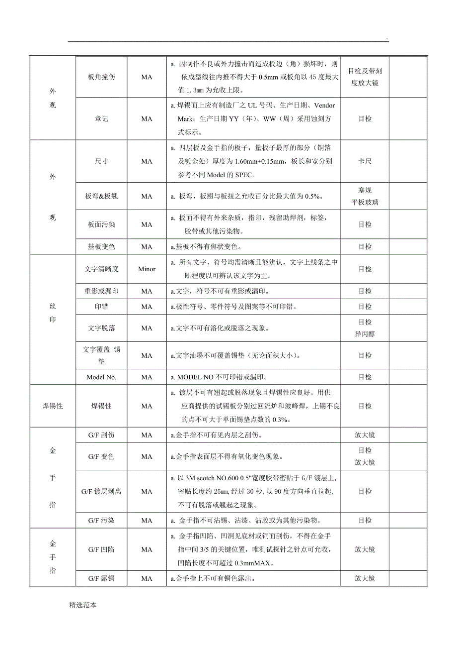 电子元器件材料检验规范标准_第4页