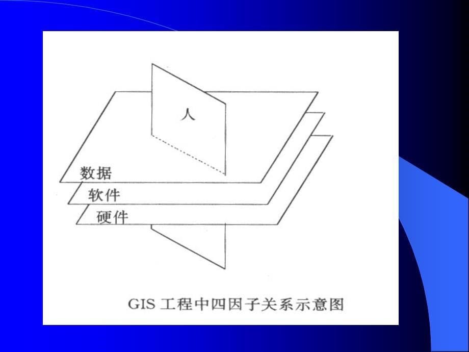 地理信息系统工程组织1_第5页