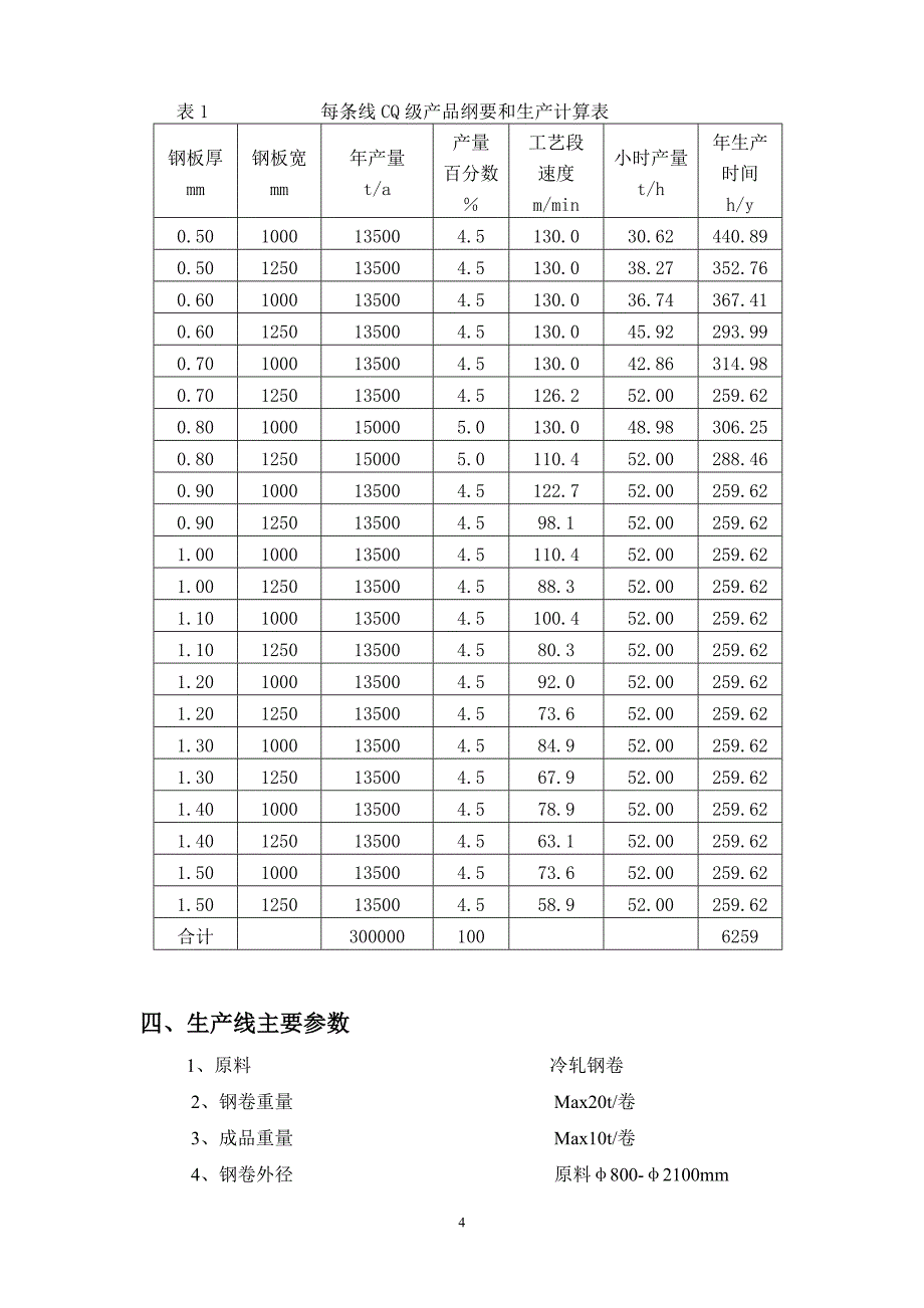 30万吨镀锌线工艺简述设计论文.doc_第4页