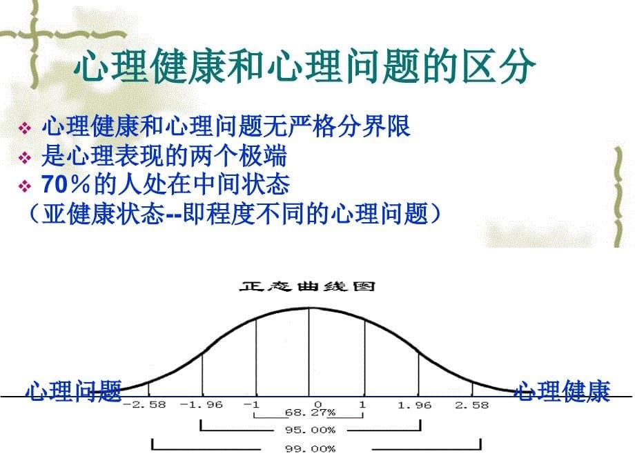 学生心理问题的早期识别和处理-修改版课件_第5页