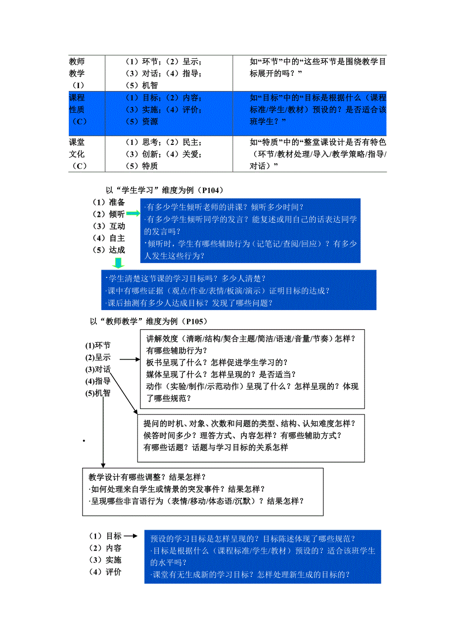 课堂观察LICC模式.doc_第4页