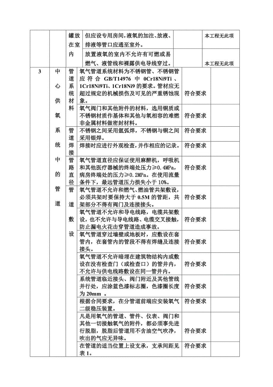 GTG507R-105医用供气安装工程检验报告改(医院验收用)(1)(1)(1)_第5页